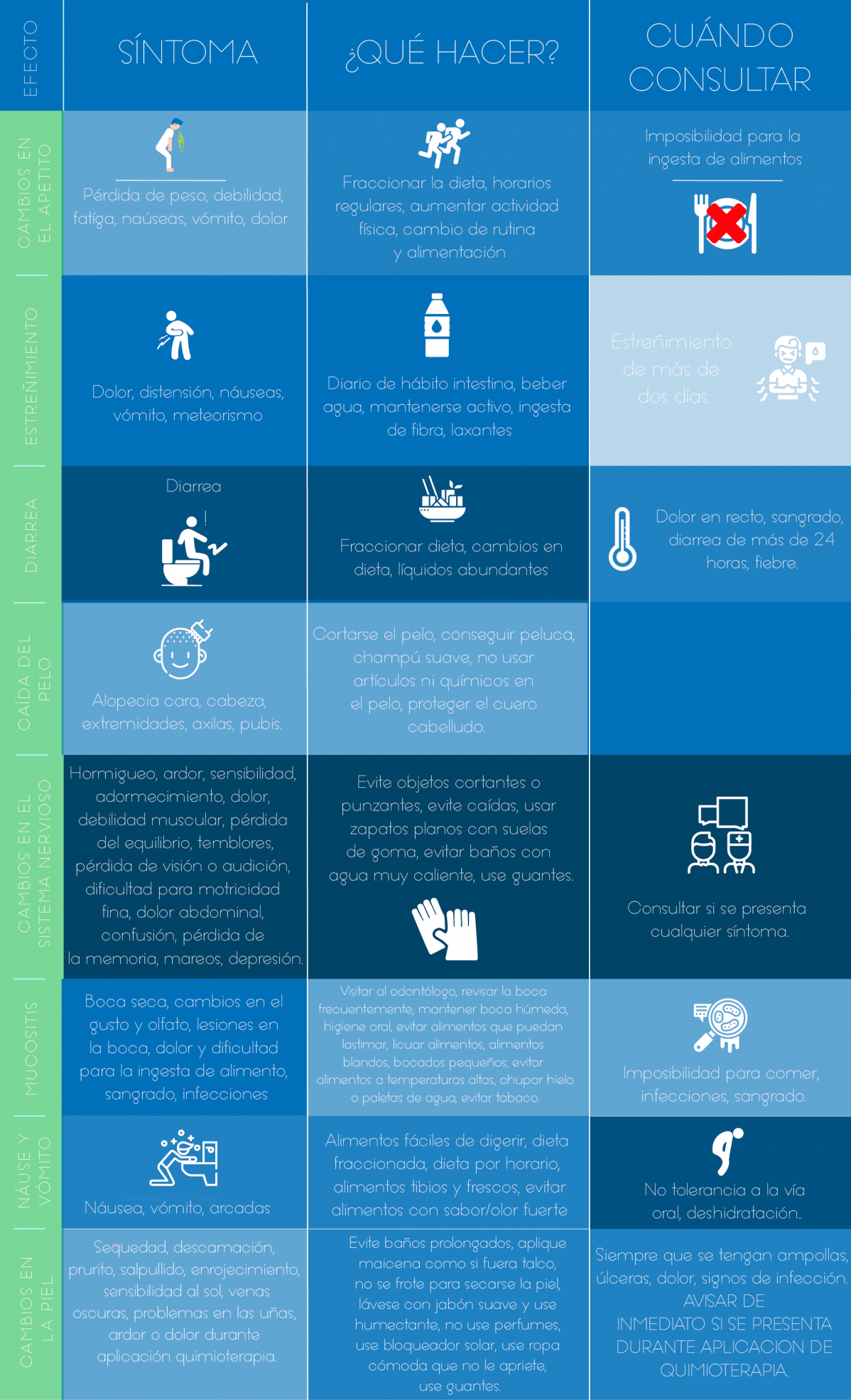 gallery/quimioterapia